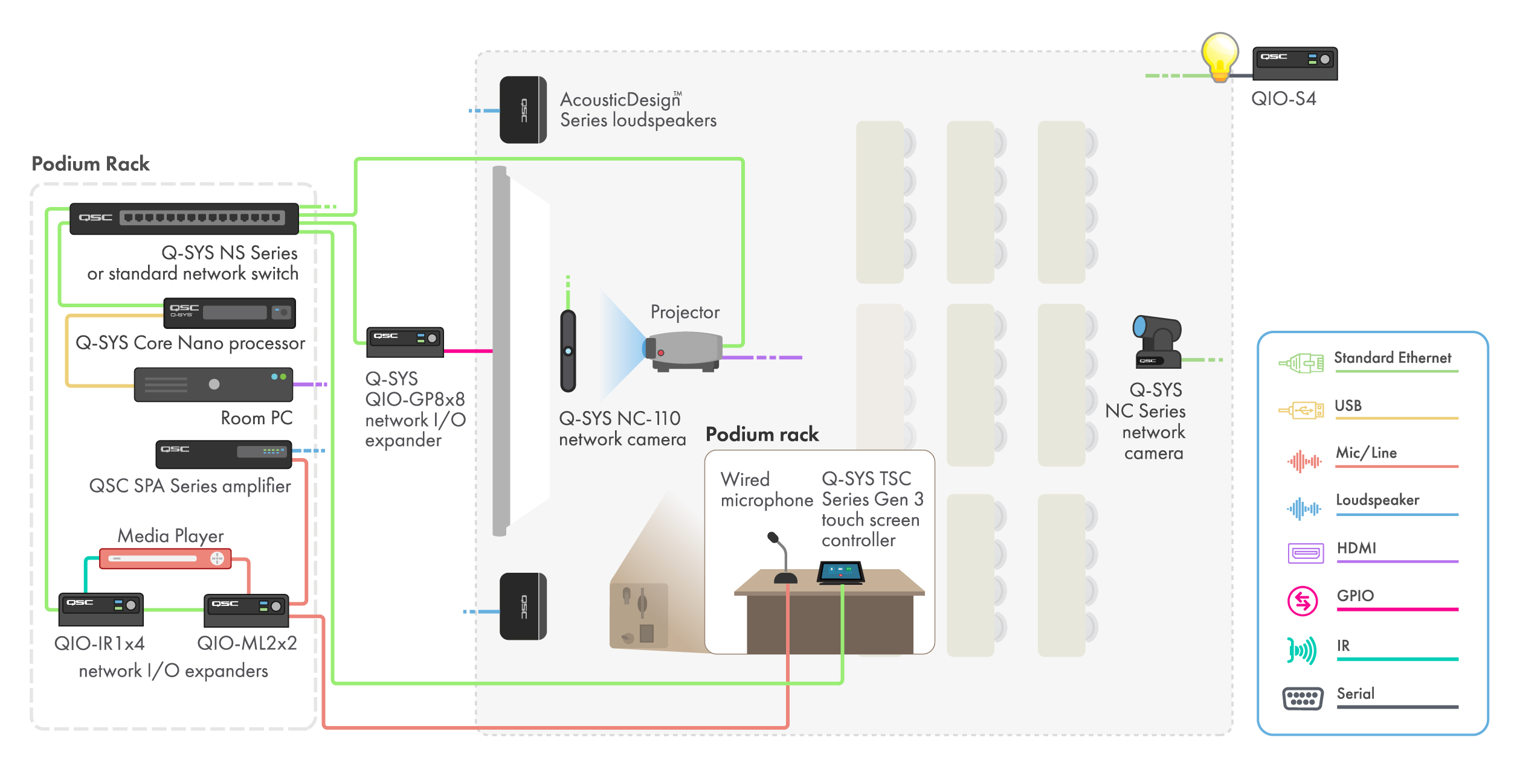 diagram-designed-for-Q-SYS.jpg