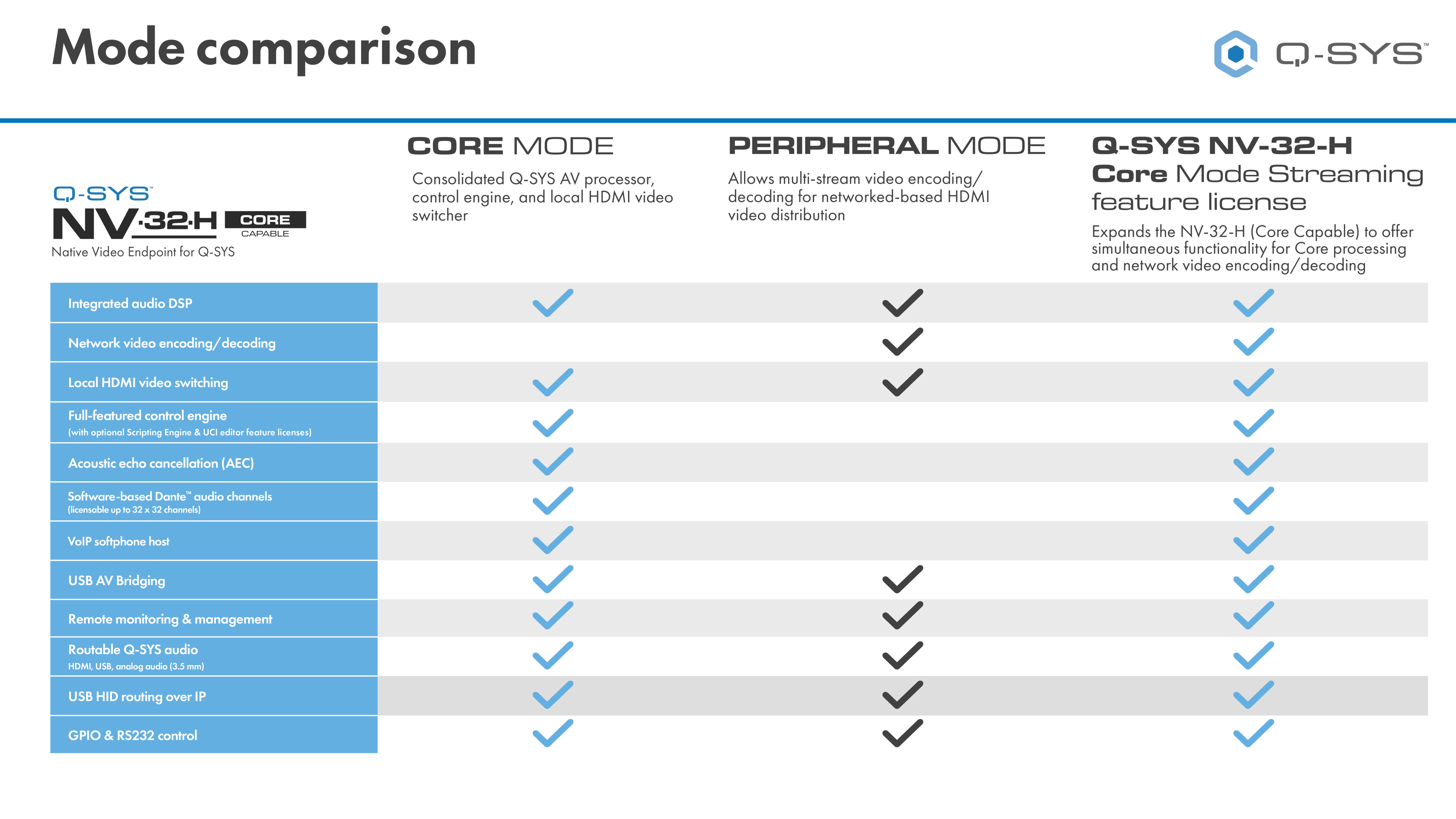 csm_NV32H-Mode-Comparison-20230704_9efe4da833.png